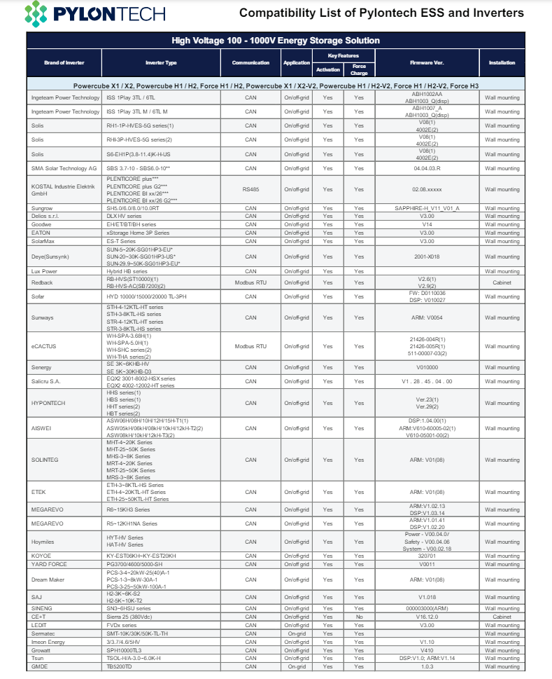 Pylontech_Compatible_List_H1_H2.png