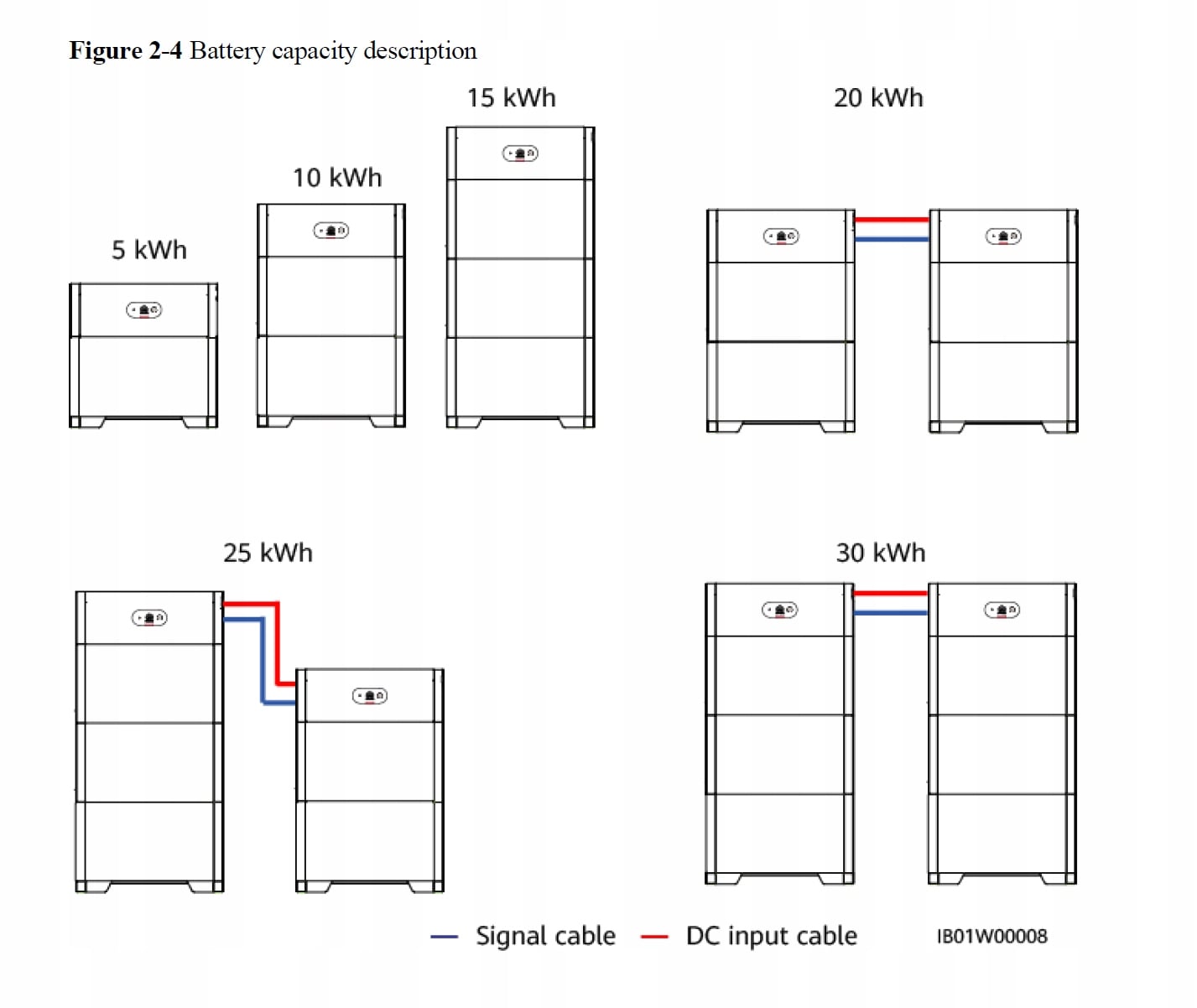 LUNA2000_battery capacity_EN.jpg