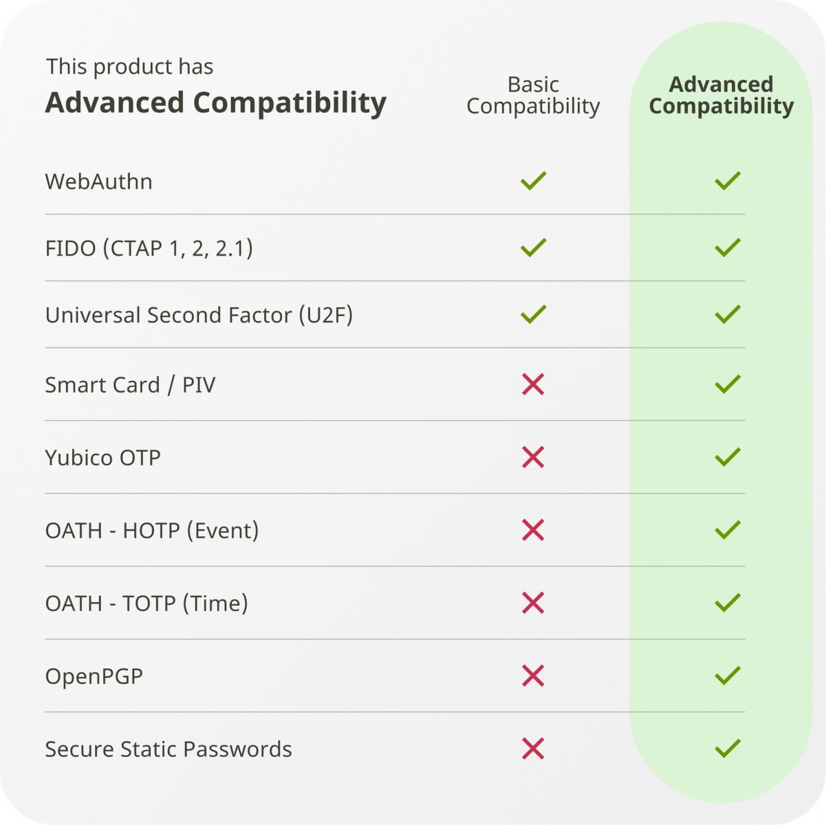 1767915_YubiKey_5_NFC_image6.jpg