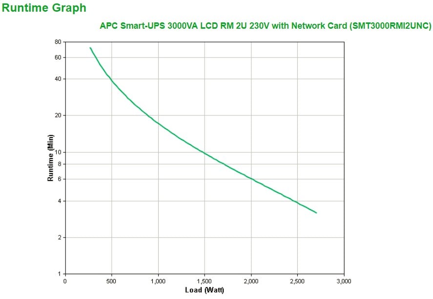 1047229_SMT3000RMI2UNC_image3.jpg