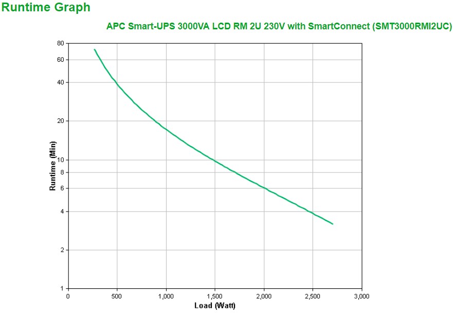 1045582_SMT3000RMI2UC_image4.jpg