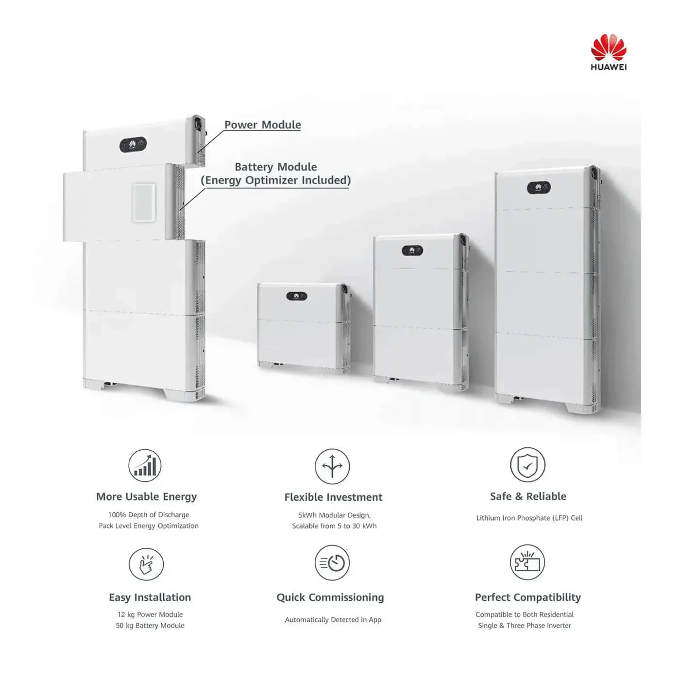 Huawei-LUNA2000-10-S0-02.webp
